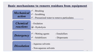 Basic mechanisms to remove residues from equipment
13
 - Brushing
 - Scrubbing
 - Pressurized water to remove particulates.
Mechanical
action
- Oxidation
 - Hydrolysis
Chemical
reactions
 - Wetting agents - Emulsifiers
 - Solubilizers - Dispersants
Detergency
Dissolution
- Aqueous solvents
- Non-aqueous solvents
 