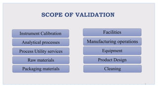 SCOPE OF VALIDATION
Instrument Calibration
Analytical processes
Process Utility services
Raw materials
Packaging materials
Equipment
Product Design
Cleaning
Facilities
Manufacturing operations
5
 