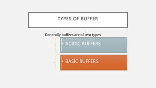 TYPES OF BUFFER
• ACIDIC BUFFERS
• BASIC BUFFERS
Generally buffers are of two types
 