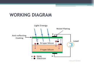 Seminar photovoltaic and temprature gradient sensor | PPTX