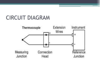 Seminar photovoltaic and temprature gradient sensor | PPTX