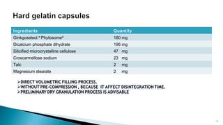 Ingredients Quantity
Ginkgoselect ®
Phytosome®
180 mg
Dicalcium phosphate dihydrate 196 mg
Silicified microcrystalline cellulose 47 mg
Croscarmellose sodium 23 mg
Talc 2 mg
Magnesium stearate 2 mg
Department of pharmacognosy/LMCP/Mrugesh
Patel 15
 