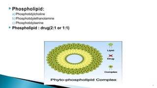  Phospholipid:
a) Phosphotidylcholine
b) Phosphotidylethanolamine
c) Phosphotidylserine
 Phospholipid : drug(2:1 or 1:1)
Department of pharmacognosy/LMCP/Mrugesh
Patel 6
 