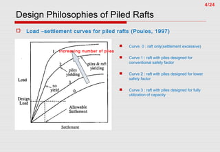 Seminar piled raft_foundation | PPT