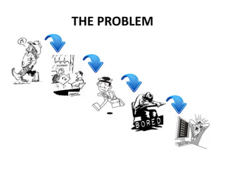 THE PROBLEM
 