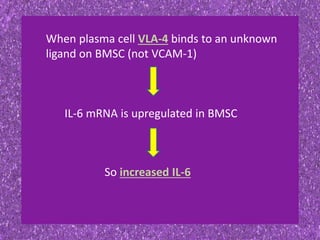 When plasma cell VLA-4 binds to an unknown
ligand on BMSC (not VCAM-1)
IL-6 mRNA is upregulated in BMSC
So increased IL-6
 