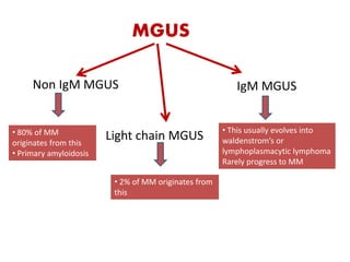 Non IgM MGUS
Light chain MGUS
IgM MGUS
• 80% of MM
originates from this
• Primary amyloidosis
• 2% of MM originates from
this
• This usually evolves into
waldenstrom’s or
lymphoplasmacytic lymphoma
Rarely progress to MM
MGUS
 