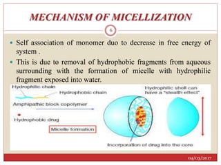 Micellization Seminar polymeric micelles | PPTX