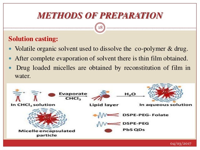 Seminar polymeric micelles