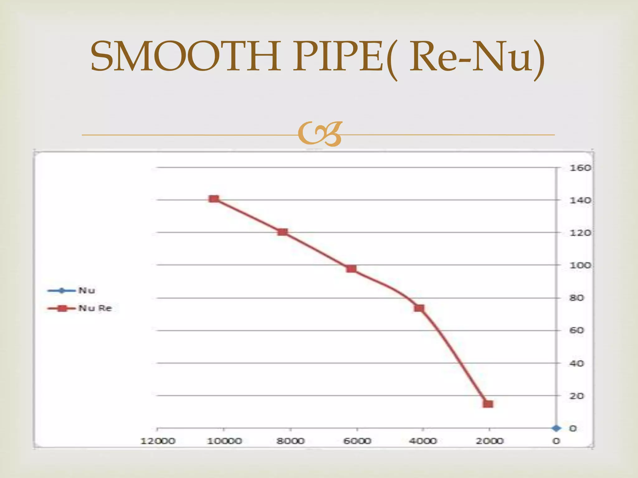
SMOOTH PIPE( Re-Nu)
 