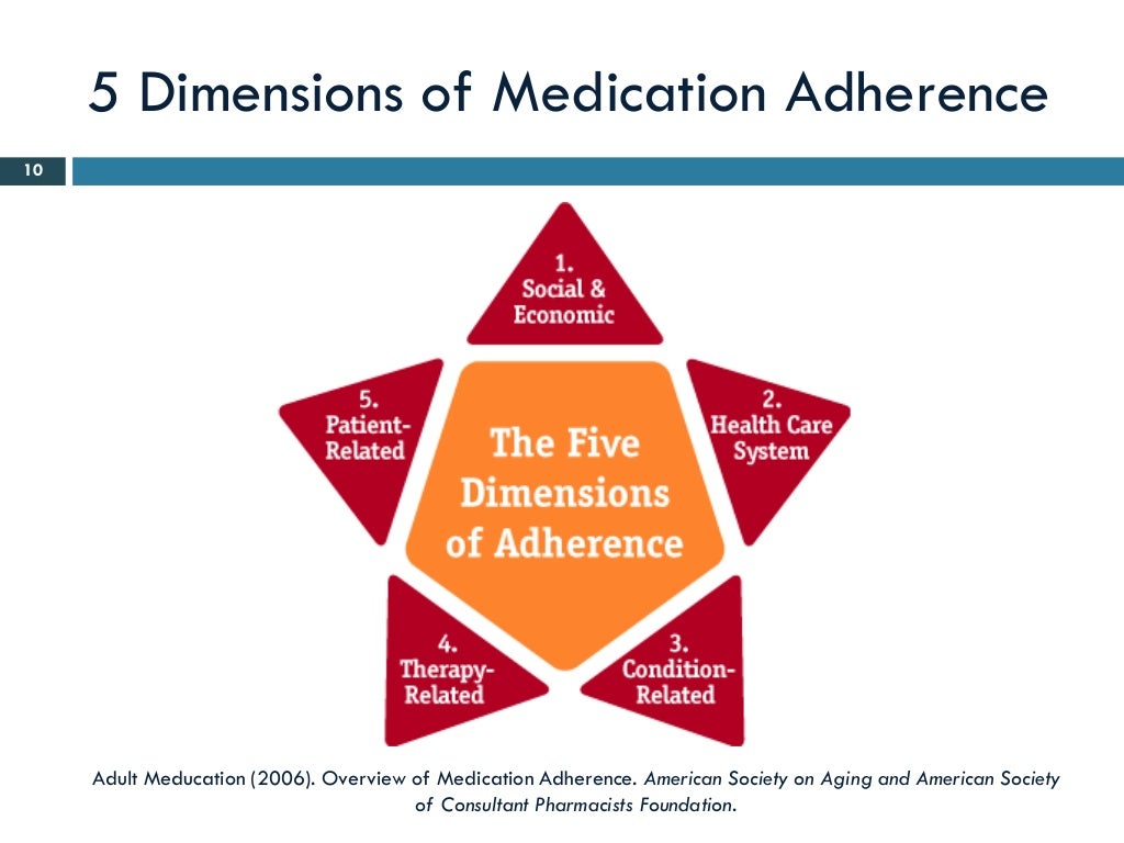 Medication Adherence