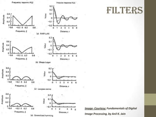 Filters




Image- Courtesy: Fundamentals of Digital
Image Processing, by Anil K. Jain
 