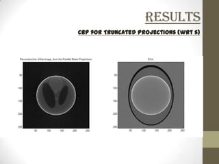 Results
CBP for Truncated Projections (wrt s)
 