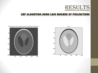 Results
CBP algorithm using less number of projections
 