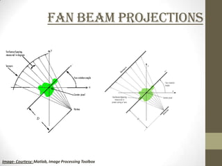 Fan Beam Projections




Image- Courtesy: Matlab, Image Processing Toolbox
 