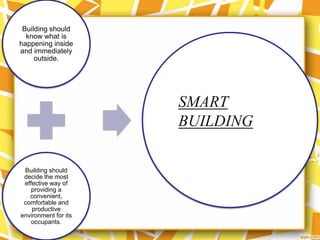 Building should
  know what is
happening inside
and immediately
     outside.




                      SMART
                      BUILDING

 Building should
 decide the most
 effective way of
    providing a
   convenient,
 comfortable and
    productive
environment for its
    occupants.
 