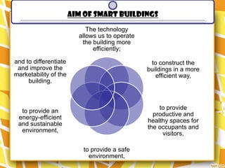 AIM OF SMART BUILDINGS
                            The technology
                         allows us to operate
                          the building more
                              efficiently;

and to differentiate                             to construct the
 and improve the                                buildings in a more
marketability of the                               efficient way,
     building.



                                                    to provide
  to provide an
                                                  productive and
 energy-efficient
                                                healthy spaces for
 and sustainable
                                                the occupants and
  environment,
                                                     visitors,

                          to provide a safe
                            environment,
 