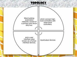 TOPOLOGY




    Most building
                       which connect high-
     automation
                       level controllers with
 networks consist of
                            lower-level
a primary and secon
                            controllers,
      dary bus




     and a user
   interface (also
                       input/output devices
known as a human
 interface device).
 