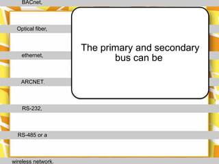 BACnet,



  Optical fiber,


                    The primary and secondary
    ethernet,
                           bus can be

   ARCNET,



    RS-232,



  RS-485 or a



wireless network.
 