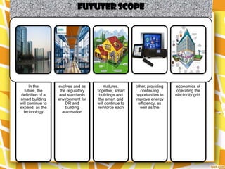 FUTUTER SCOPE




      In the       evolves and as        matures.       other, providing   economics of
   future, the      the regulatory   Together, smart       continuing      operating the
 definition of a    and standards      buildings and    opportunities to   electricity grid.
smart building     environment for    the smart grid    improve energy
will continue to       DR and        will continue to    efficiency, as
expand, as the         building       reinforce each      well as the
  technology          automation
 