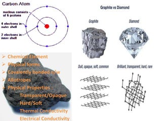  Chemical Element
 Physical forms
 Covalently bonded n/w
 Allotropes
 Physical Properties :
Transparent/Opaque
Hard/Soft
Thermal Conductivity
Electrical Conductivity
 