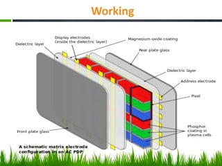 Display Technologies ,OLD,NEW,Next Generation technologies | PPTX