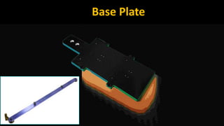 Base Plate 
 
