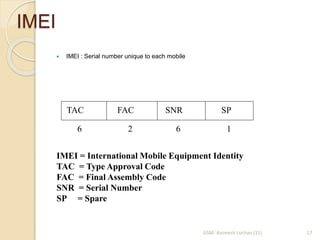 IMEI 
 IMEI : Serial number unique to each mobile 
TAC FAC SNR SP 
6 2 6 1 
IMEI = International Mobile Equipment Identity 
TAC = Type Approval Code 
FAC = Final Assembly Code 
SNR = Serial Number 
SP = Spare 
GSM- Animesh Lochan (11) 17 
 