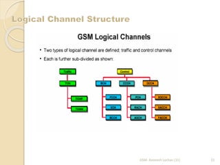 GSM- Animesh Lochan (11) 21 
 