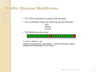 GSM- Animesh Lochan (11) 28 
 