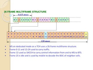 T 
15 
26 FRAME MULTIFRAME STRUCTURE 
T 
5 
T 
9 
T 
10 
T 
11 
S 
12 
T 
13 
T 
14 
T 
6 
T 
7 
T 
8 
T 
0 
T 
1 
T 
2 
T 
3 
T 
4 
T 
16 
T 
17 
T 
18 
T 
19 
T 
20 
T 
21 
T 
22 
T 
23 
T 
24 
I 
25 
0 1 2 3 4 5 6 7 0 1 2 3 4 5 6 7 0 1 2 3 4 5 6 7 
120 msec 
4.615 msec 
• MS on dedicated mode on a TCH uses a 26-frame multiframe structure. 
• Frame 0-11 and 13-24 used to carry traffic. 
• Frame 12 used as SACCH to carry control information from and to MS to BTS. 
• Frame 25 is idle and is used by mobile to decode the BSIC of neighbor cells. 
 