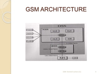GSM ARCHITECTURE 
GSM- Animesh Lochan (11) 4 
 