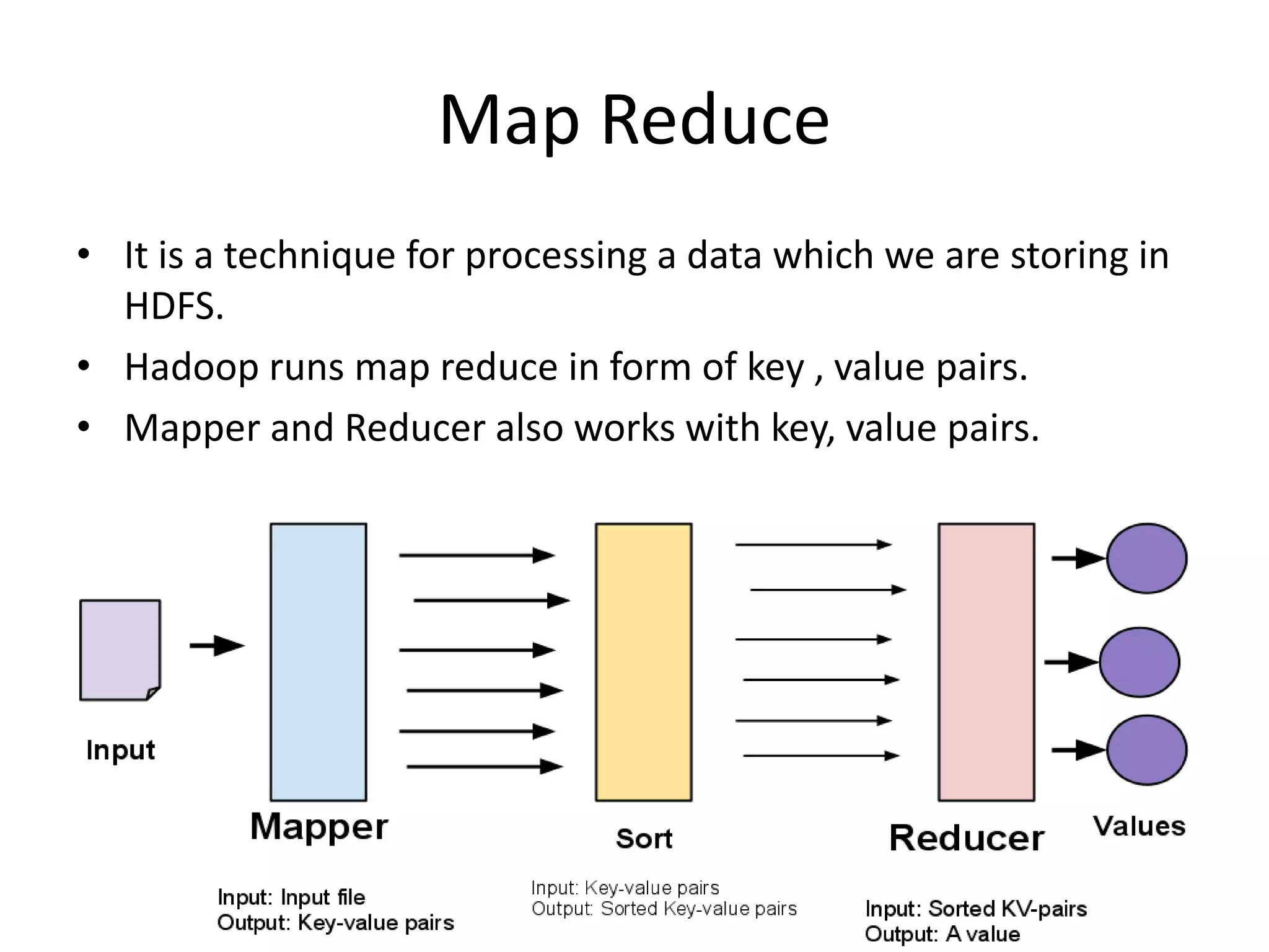 Map Reduce 
• It is a technique for processing a data which we are storing in 
HDFS. 
• Hadoop runs map reduce in form of key , value pairs. 
• Mapper and Reducer also works with key, value pairs. 
 