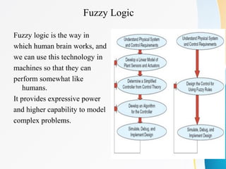 Artificial Intelligence in Power Systems | PPT