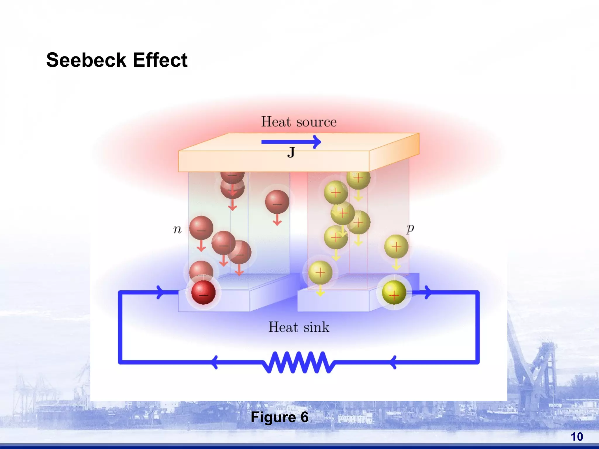 Seebeck Effect
10
Figure 6
 