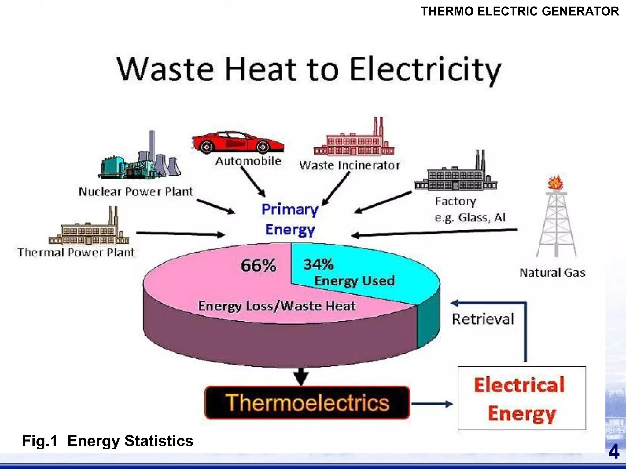 4
Fig.1 Energy Statistics
THERMO ELECTRIC GENERATOR
 