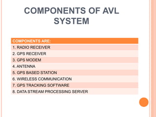 COMPONENTS OF AVL
SYSTEM
COMPONENTS ARE:
1. RADIO RECEIVER
2. GPS RECEIVER
3. GPS MODEM
4. ANTENNA
5. GPS BASED STATION
6. WIRELESS COMMUNICATION
7. GPS TRACKING SOFTWARE
8. DATA STREAM PROCESSING SERVER
 