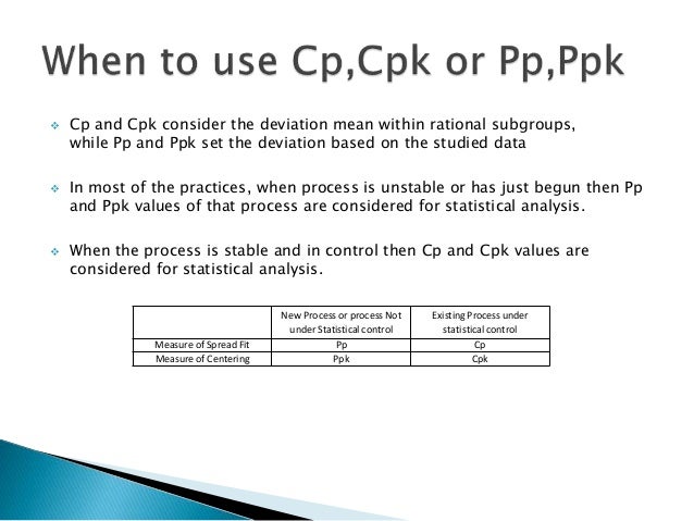 Six Sigma : Process Capability