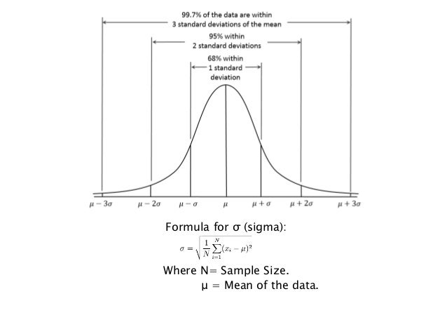 six sigma process