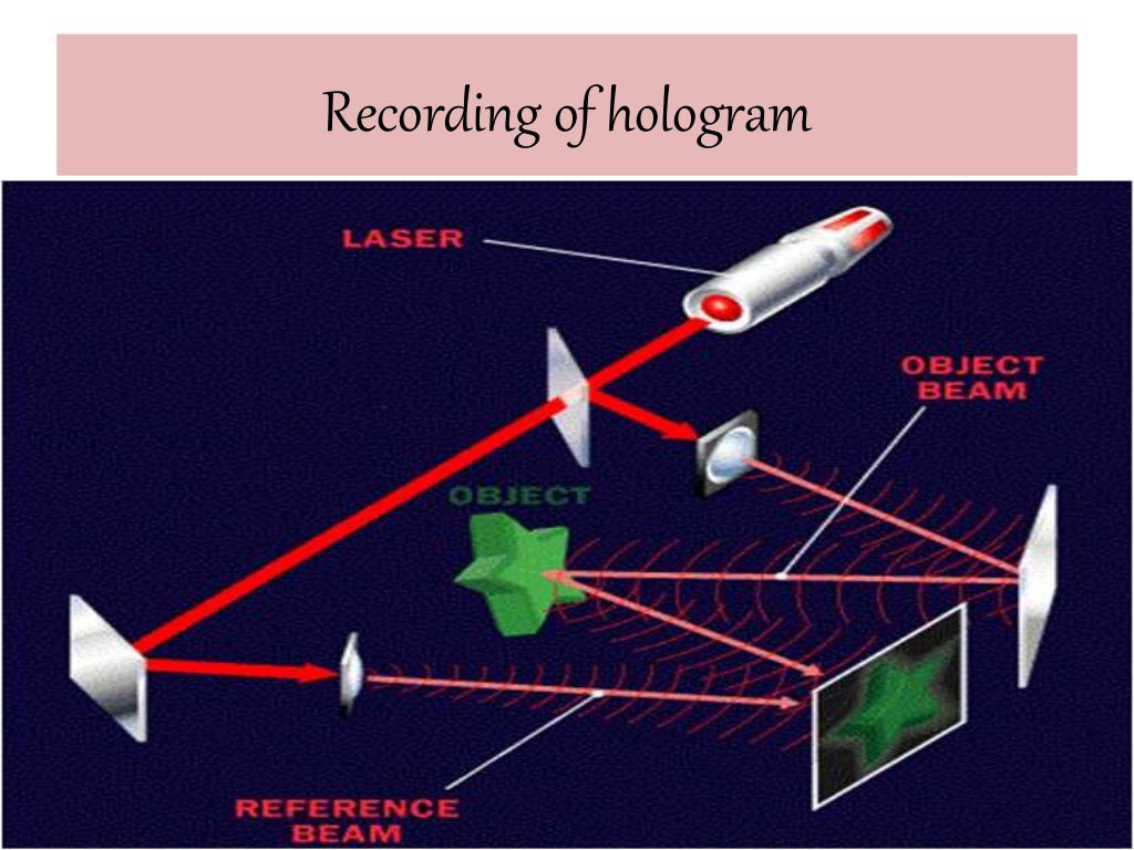 3D HOLOGRAPHIC PROJECTION TECHNOLOGY