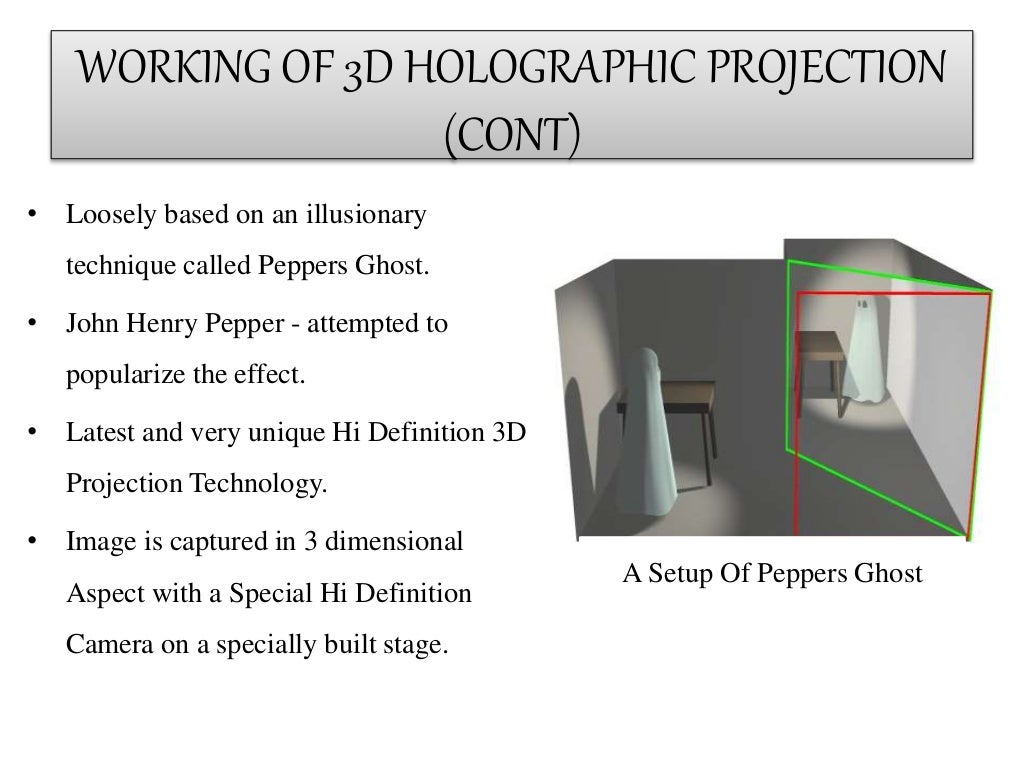 3D HOLOGRAPHIC PROJECTION TECHNOLOGY