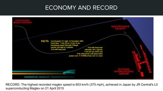 STEPS OF MY PROJECT
ECONOMY AND RECORD
RECORD :The highest recorded maglev speed is 603 km/h (375 mph), achieved in Japan by JR Central's L0
superconducting Maglev on 21 April 2015
 