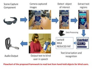 PORTABLE CAMERA-BASED ASSISTIVE TEXT AND PRODUCT LABEL READING FROM ...