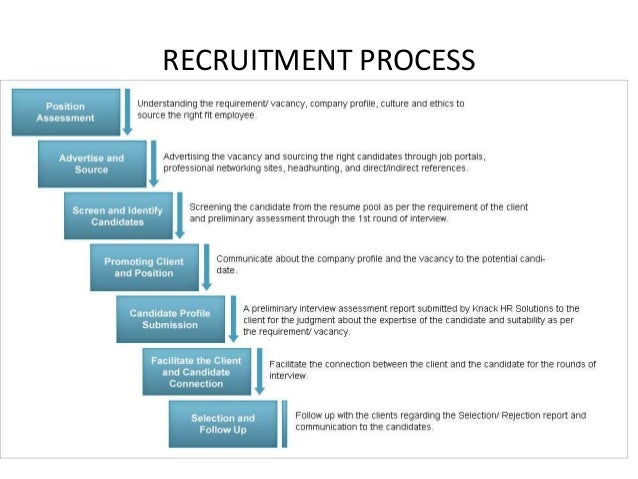 definition of recruitment and selection process Ethics of recruiting and selection moral imperative attached to the recruitment and selection process which ethical behavior begins with the definition. definition of recruitment and selection process Ethics of recruiting and selection moral imperative attached to the recruitment and selection process which ethical behavior begins with the definition.