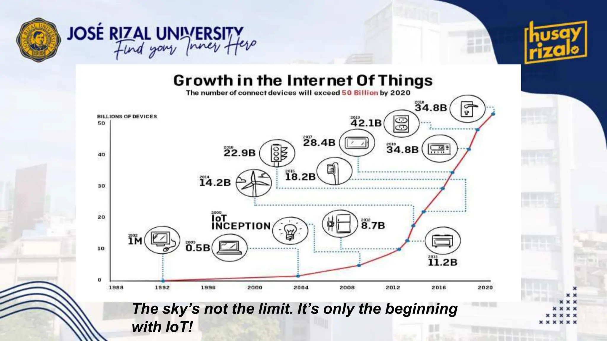 The sky’s not the limit. It’s only the beginning
with IoT!
 