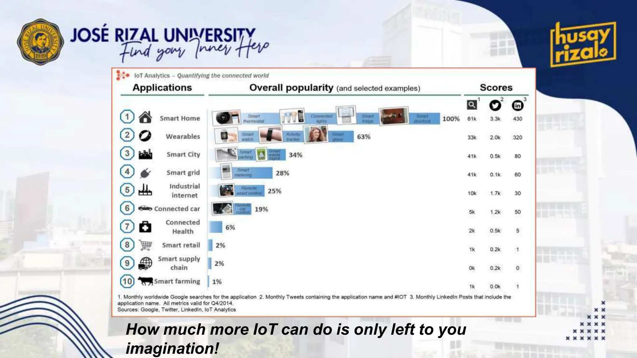 How much more IoT can do is only left to you
imagination!
 