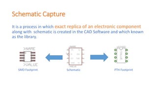 Schematic Capture
It is a process in which exact replica of an electronic component
along with schematic is created in the CAD Software and which known
as the library.
SMD Footprint PTH FootprintSchematic
 