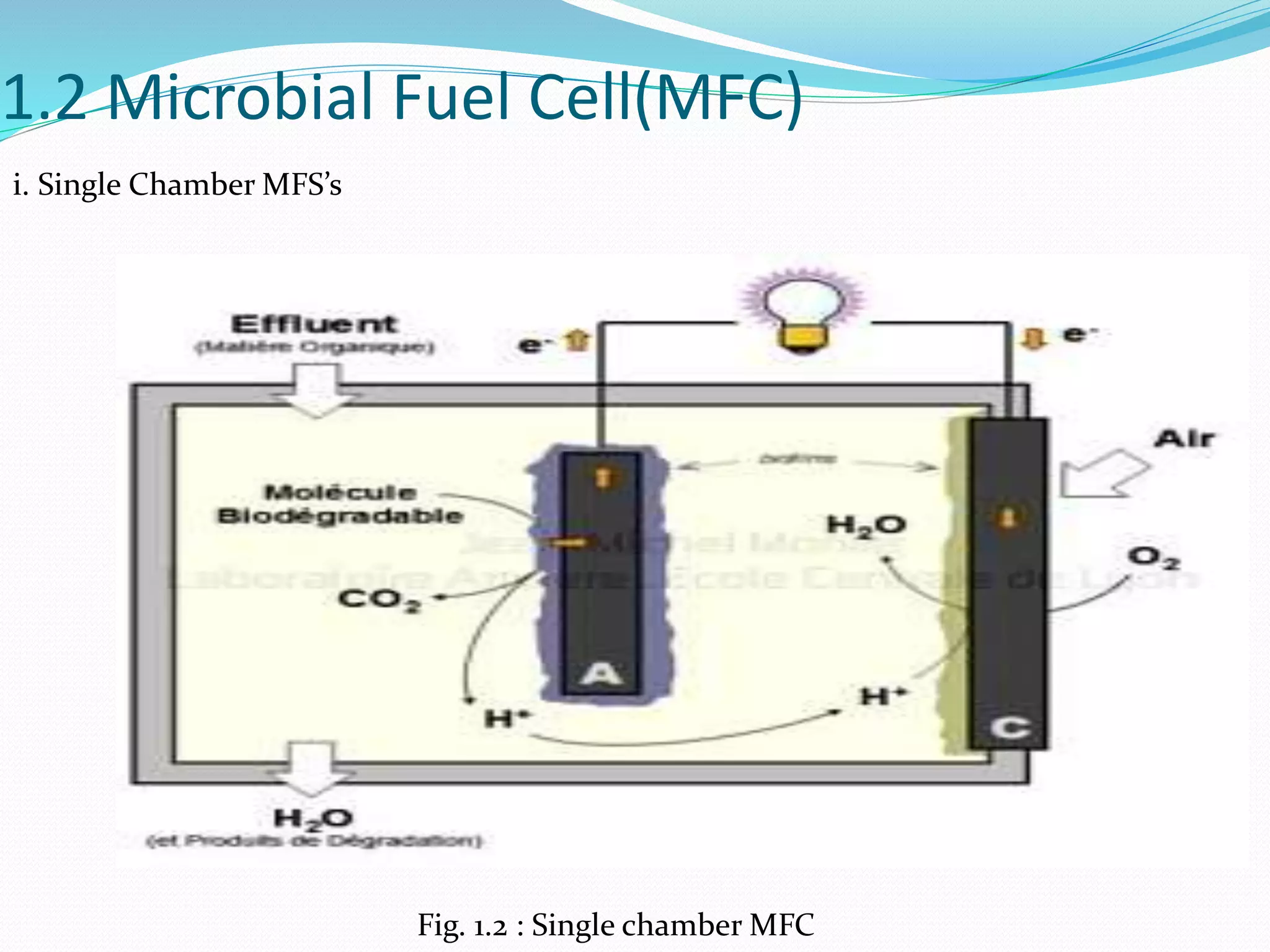 Wastewater treatment using microbial fuel cell and simultaneous power ...