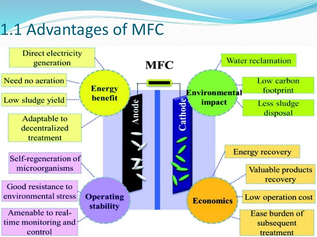 Wastewater treatment using microbial fuel cell and simultaneous power…