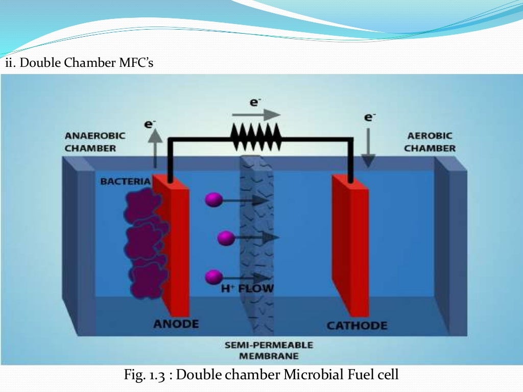 Wastewater treatment using microbial fuel cell and simultaneous power…